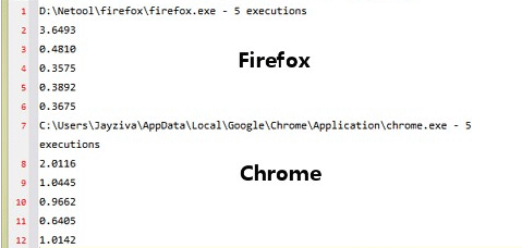 Firefox and Chrome Startup Time
