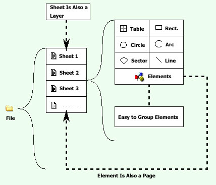 File Format