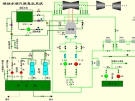 Industrial Control/Simulation Application