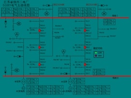 Power Industry Application Power Industry Application