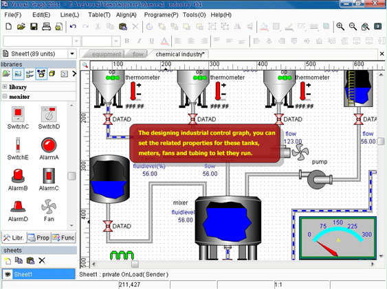 The Designing Industrial Control Graph